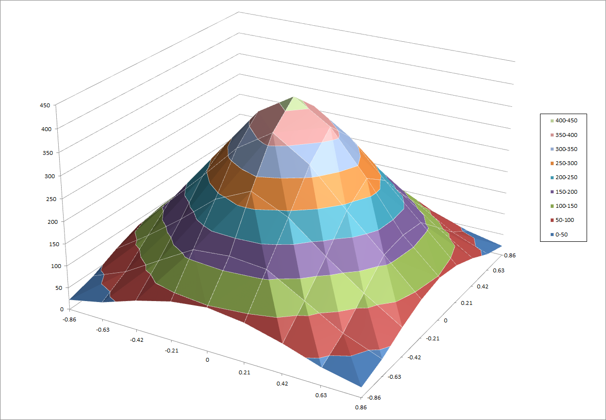 320W-FULL-SPECTRUM-PPFD-2-FEET.png