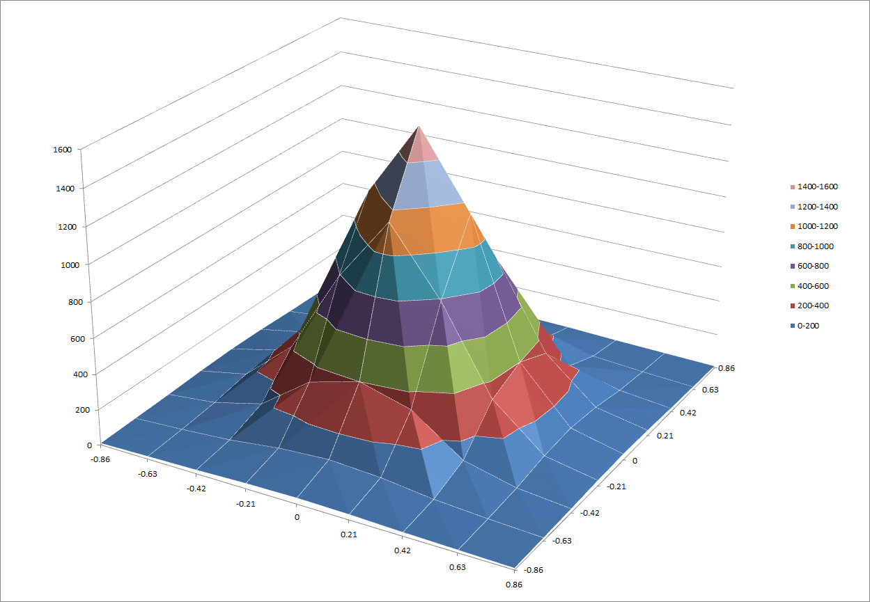 320W-FULL-SPECTRUM-PPFD.png